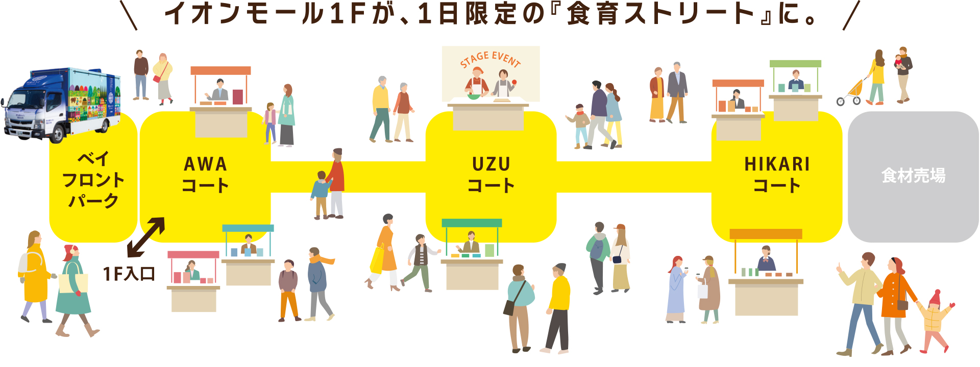 イオンモールが1階が1日限定の食育ストリートに